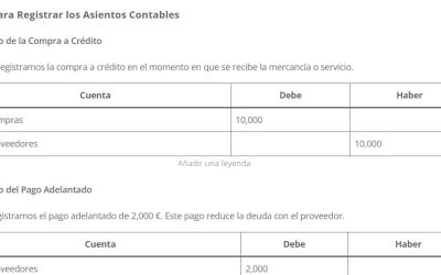 Explicación de cálculo de un asiento contable, a crédito y con pago adelantado y descuento de pronto pago