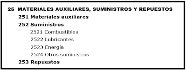 Explicación de cálculo de un asiento contable contabilización de cobro de una factura de luz con la cuenta correspondiente