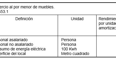 Explicación de las tablas y el cálculo de la estimación por Módulos en España